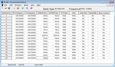 baofeng channel vs frequency mode